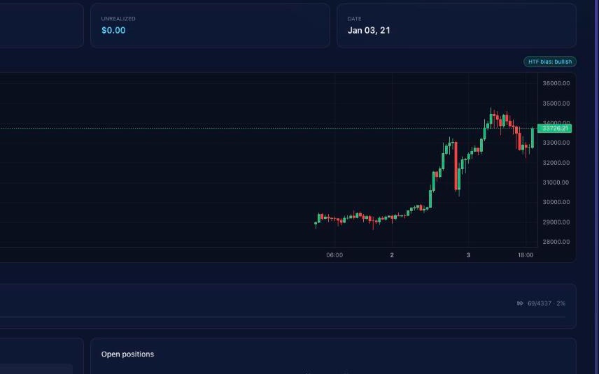 Backtesting session replaying historical candles