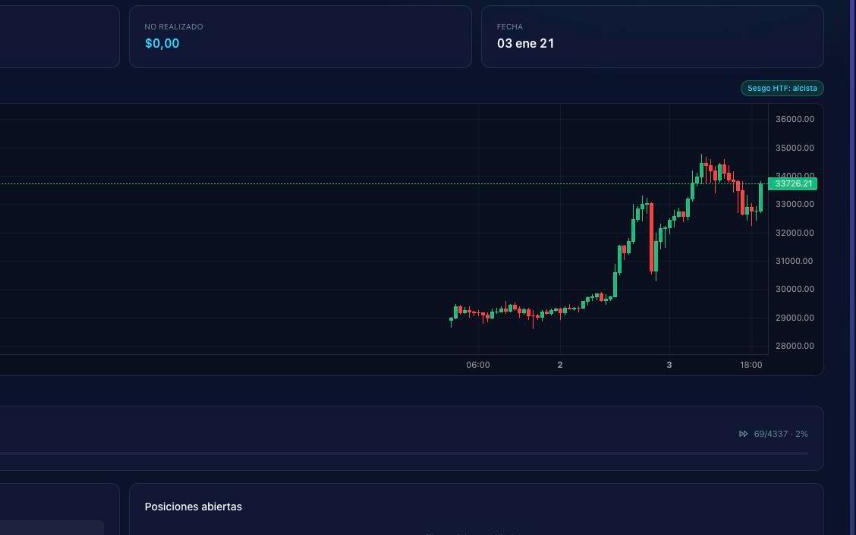 Backtesting session replaying historical candles