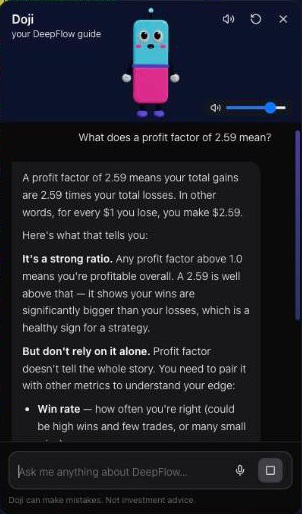 Doji answering a question about profit factor