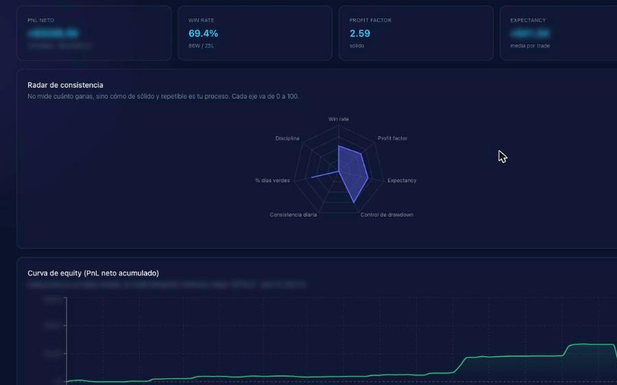 Trading journal with performance metrics